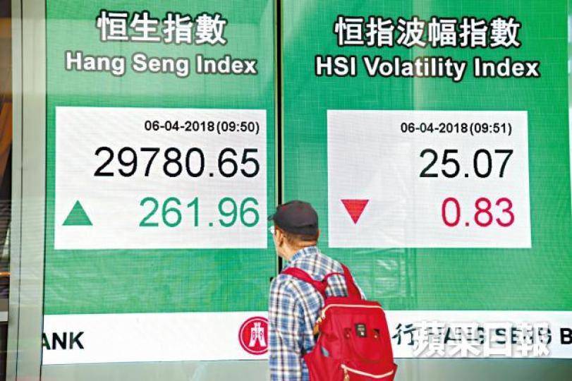 ■恒指昨高開逾200點,惟收市未能收復30000點關。晉平安攝 ■恒指昨高開逾200點,惟收市未能收復30000點關。晉平安攝