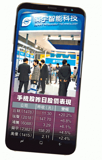 ■手機股早前沉寂了一段時間,如今有機會乘大市造好完成回調。 ■手機股早前沉寂了一段時間,如今有機會乘大市造好完成回調。