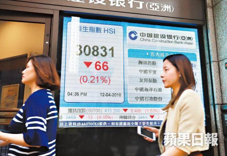■港股昨高開近200點,但收市卻跌66點,收報30831點。譚德潤攝 ■港股昨高開近200點,但收市卻跌66點,收報30831點。譚德潤攝