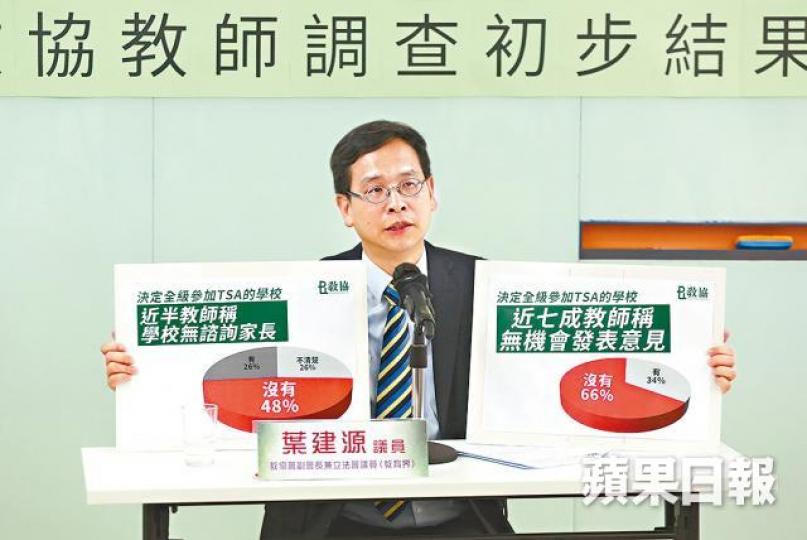 ■葉建源昨稱教局應制訂程序,確保學校尊重教師和家長對TSA的意見。張柏基攝 ■葉建源昨稱教局應制訂程序,確保學校尊重教師和家長對TSA的意見。張柏基攝