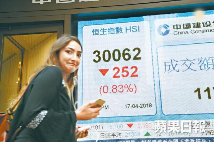 ■北水續走資,港股昨挫252點,收報30062點。晉平安攝 ■北水續走資,港股昨挫252點,收報30062點。晉平安攝