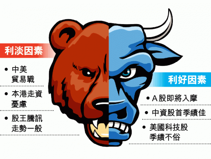 ■港股5月好淡友料續拉鋸,29000有支持。資料圖片 ■港股5月好淡友料續拉鋸,29000有支持。資料圖片