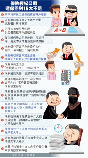 鄭慕智任主席的保監局,列出15宗事項要求經紀公司改善。資料圖片 鄭慕智任主席的保監局,列出15宗事項要求經紀公司改善。資料圖片