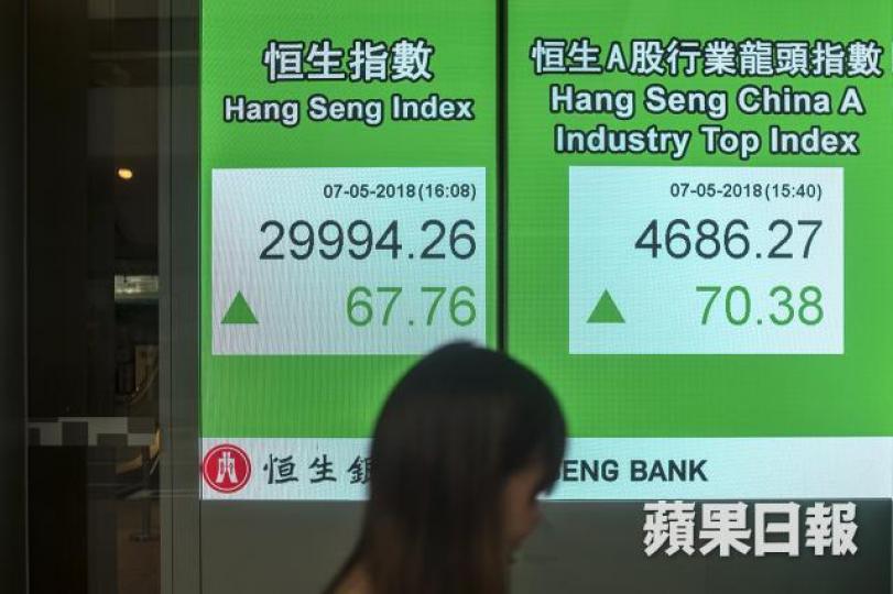 ■恒指續受制三萬關。方家遠攝 ■恒指續受制三萬關。方家遠攝