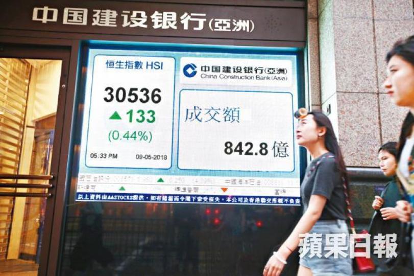 ■港股走勢未現突破,昨成交跌至842億元。晉平安攝 ■港股走勢未現突破,昨成交跌至842億元。晉平安攝