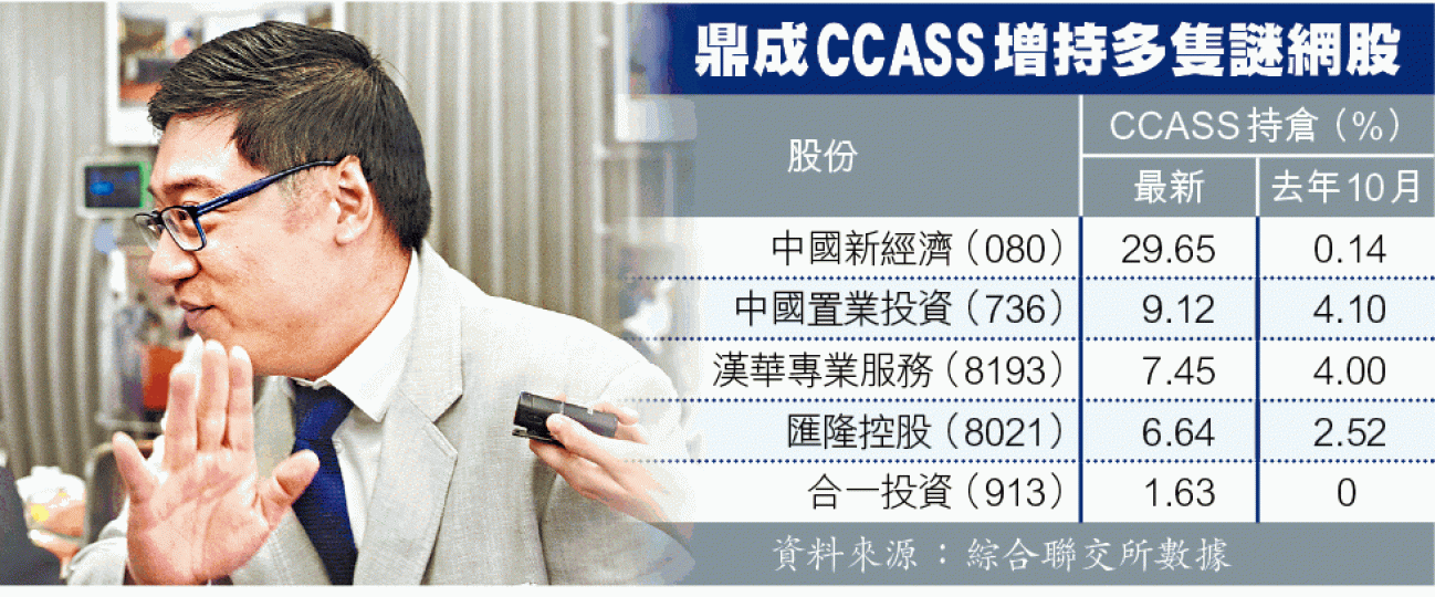 ■郭純恬昨現身新股上市儀式，初時迴避記者提問。方家遠攝