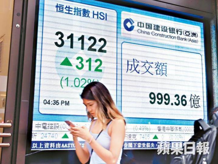 ■恒指昨收報31122點,升312點。 ■恒指昨收報31122點,升312點。