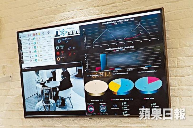 ■佳能指人臉識別商用化項目在香港發展仍算初期,日後在零售業有很大潛力。 ■佳能指人臉識別商用化項目在香港發展仍算初期,日後在零售業有很大潛力。