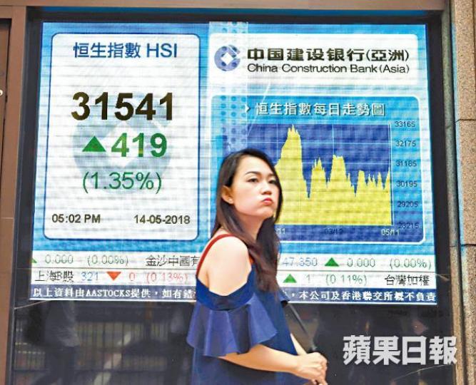 ■港股升勢凌厲，昨日收報31541點。譚德潤攝