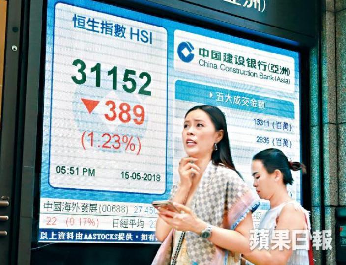 ■港股昨無力延續升勢,全日跌1.2%,收報31152點。譚德潤攝 ■港股昨無力延續升勢,全日跌1.2%,收報31152點。譚德潤攝