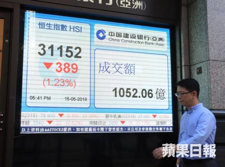 ■恒指噚日跌近400點,係短線撈貨機會。譚德潤 ■恒指噚日跌近400點,係短線撈貨機會。譚德潤