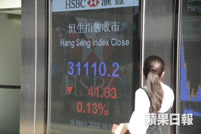 ■港股昨跌0.1%,收報31110點。 ■港股昨跌0.1%,收報31110點。