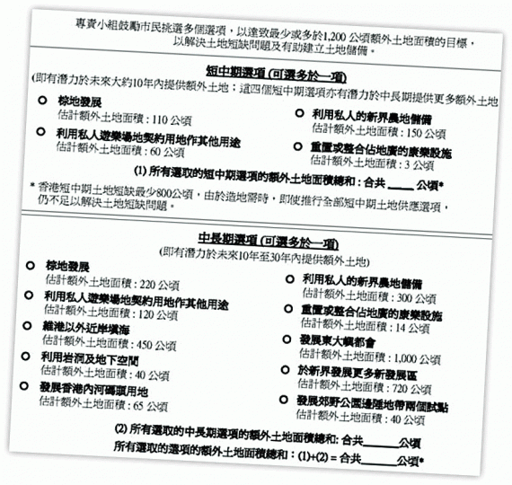■土地問卷要市民揀足1,200公頃土地。 ■土地問卷要市民揀足1,200公頃土地。
