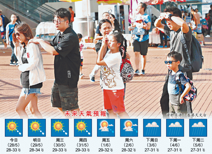 ■昨日天氣繼續酷熱,本港部份市區體感溫度更超過40℃。黎樹雄攝■天文台公佈的暑熱指數,是由氣象站另設的獨立儀器測量濕球、黑球和乾球溫度後,經自家研究方程式計算出來。天文台網頁圖片 ■昨日天氣繼續酷熱,本港部份市區體感溫度更超過40℃。黎樹雄攝■天文台公佈的暑熱指數,是由氣象站另設的獨立儀器測量濕球、黑球和乾球溫度後,經自家研究方程式計算出來。天文台網頁圖片