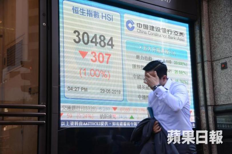 ■港股昨日再次跌穿50天線,但成交不大,對後市的看法,繼續以不變應萬變。 何耀勤攝 ■港股昨日再次跌穿50天線,但成交不大,對後市的看法,繼續以不變應萬變。 何耀勤攝