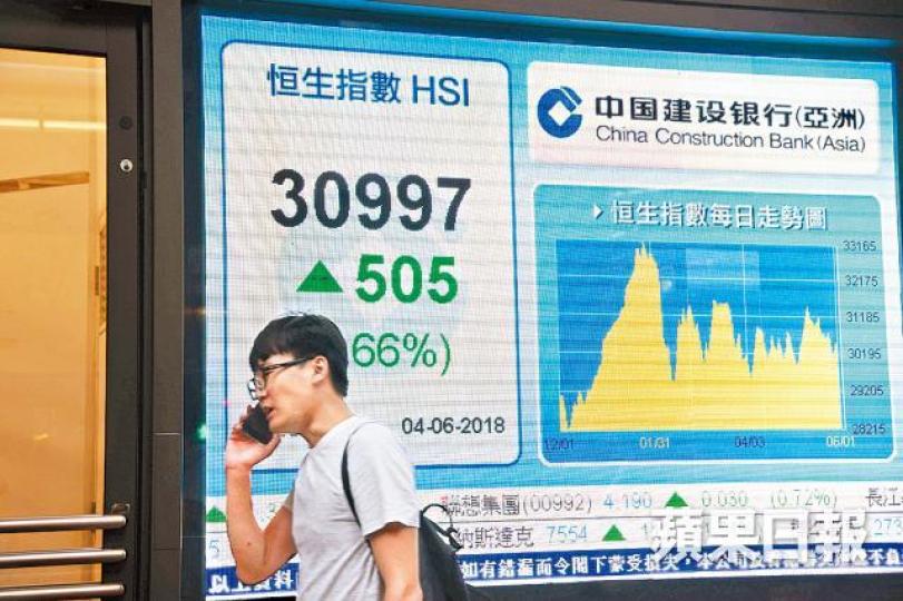 ■恒指昨日飆高505點,突破熊證重倉區。何耀勤攝 ■恒指昨日飆高505點,突破熊證重倉區。何耀勤攝