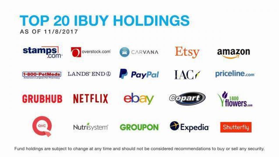 ■截至2017年8月11日,IBUY首20間覆蓋的網購企業。資料來自IBUY網站 ■截至2017年8月11日,IBUY首20間覆蓋的網購企業。資料來自IBUY網站