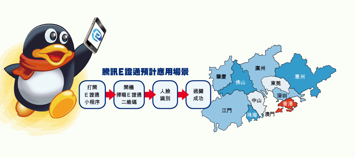 ■香港行政長官林鄭月娥(左二)昨出席粵港澳大灣區金融科技論壇。馬泉崇攝■騰訊數碼身份認證項目「E證通」的閘機。 ■香港行政長官林鄭月娥(左二)昨出席粵港澳大灣區金融科技論壇。馬泉崇攝■騰訊數碼身份認證項目「E證通」的閘機。