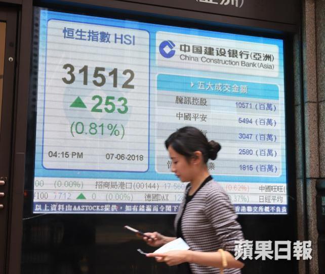 ■港股昨升253點,以接近全日高位31512點收市。譚德潤攝 ■港股昨升253點,以接近全日高位31512點收市。譚德潤攝