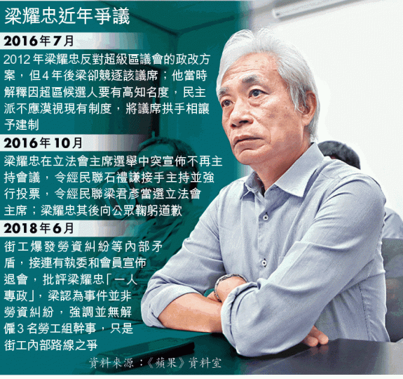 ■梁耀忠昨召開記者會反擊指控。 ■梁耀忠昨召開記者會反擊指控。