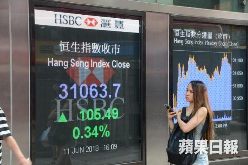 ■港股昨升105點,收31063點。何耀勤攝 ■港股昨升105點,收31063點。何耀勤攝