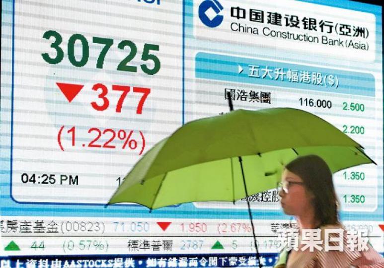 ■內銀股拖累下,港股昨失守三萬一關。譚德潤攝 ■內銀股拖累下,港股昨失守三萬一關。譚德潤攝