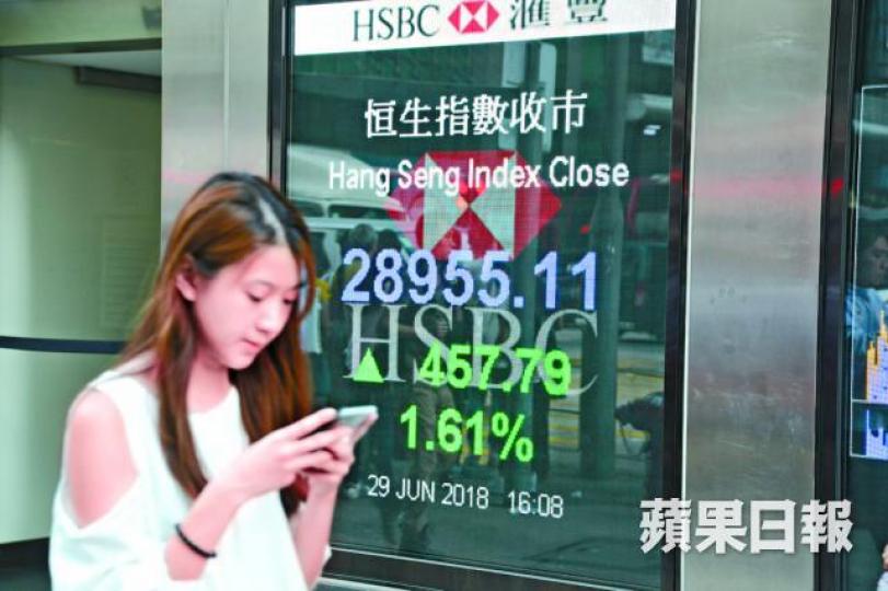 ■港股昨反彈,全日升457點,收報28955點。 ■港股昨反彈,全日升457點,收報28955點。