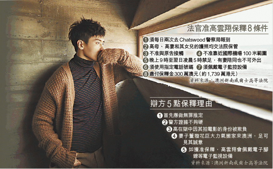 ■高雲翔在澳洲拍攝電影期間,捲入一宗性侵案至今已達3個月。 ■高雲翔在澳洲拍攝電影期間,捲入一宗性侵案至今已達3個月。