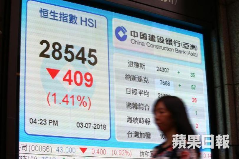 ■港股昨跌409點。彭大偉攝 ■港股昨跌409點。彭大偉攝