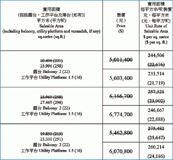 ■珀玥樓書錯漏百出,遠展及後急急修改再上載新價單,可見多個單位的定價有改動。 ■珀玥樓書錯漏百出,遠展及後急急修改再上載新價單,可見多個單位的定價有改動。