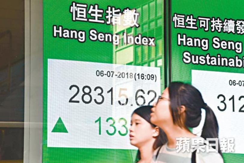 ■恒指昨日收報28315點,全日升133點。 ■恒指昨日收報28315點,全日升133點。