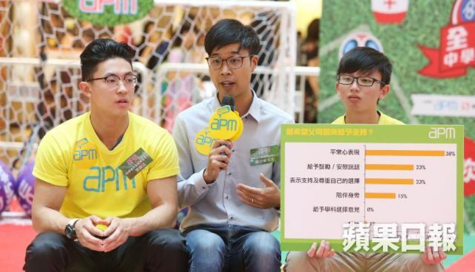 ■觀塘apm商場上月進行「應屆文憑試考生壓力調查」,結果發現,最多考生希望父母抱平常心,佔約38%。 ■觀塘apm商場上月進行「應屆文憑試考生壓力調查」,結果發現,最多考生希望父母抱平常心,佔約38%。