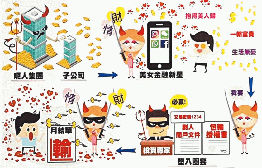 ■詐騙集團以「美女金融新星」透過手機應用程式誘騙受害人投資,警方以示意圖解構案件經過。■美女金融新星會不時在社交網站張貼照片。互聯網■女騙徒以不同身份誘騙事主的劇本「身份推銷法」。 ■詐騙集團以「美女金融新星」透過手機應用程式誘騙受害人投資,警方以示意圖解構案件經過。■美女金融新星會不時在社交網站張貼照片。互聯網■女騙徒以不同身份誘騙事主的劇本「身份推銷法」。