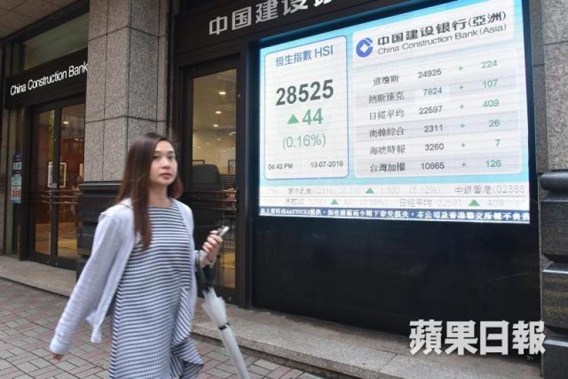 ■港股昨收報28525點,升44點。 ■港股昨收報28525點,升44點。