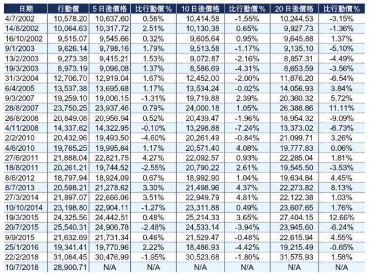 ■筆者認為,RSI在不同股份身上可以有不同效果。 ■筆者認為,RSI在不同股份身上可以有不同效果。