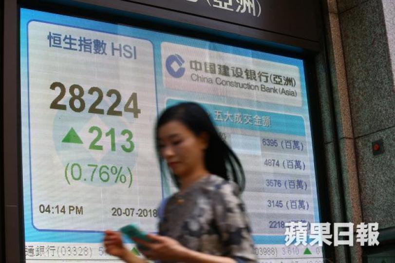 ■恒指上周五先低後高,現單日轉向,成交更破千億元,有點短期見底反彈的味道。 ■恒指上周五先低後高,現單日轉向,成交更破千億元,有點短期見底反彈的味道。