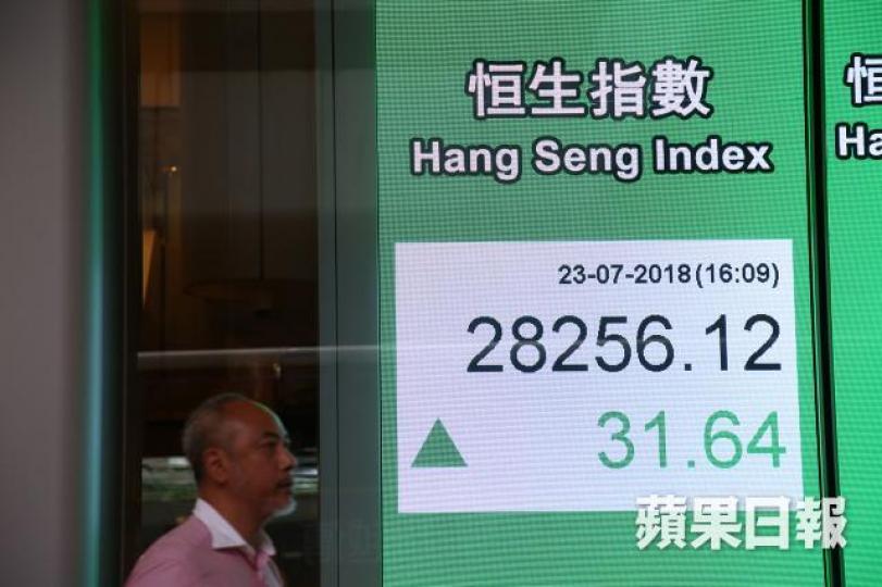 ■港股昨日收報28256點,企穩兩萬八關口。晉平安攝 ■港股昨日收報28256點,企穩兩萬八關口。晉平安攝