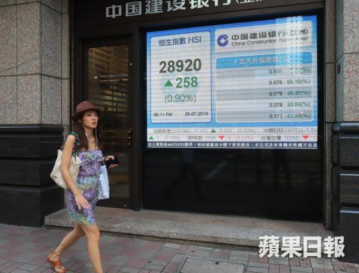 ■港股昨收市升258點。譚德潤攝 ■港股昨收市升258點。譚德潤攝