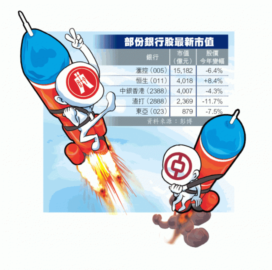 ■港股昨一度挫逾200點後反彈，收市報28804點，升23點。