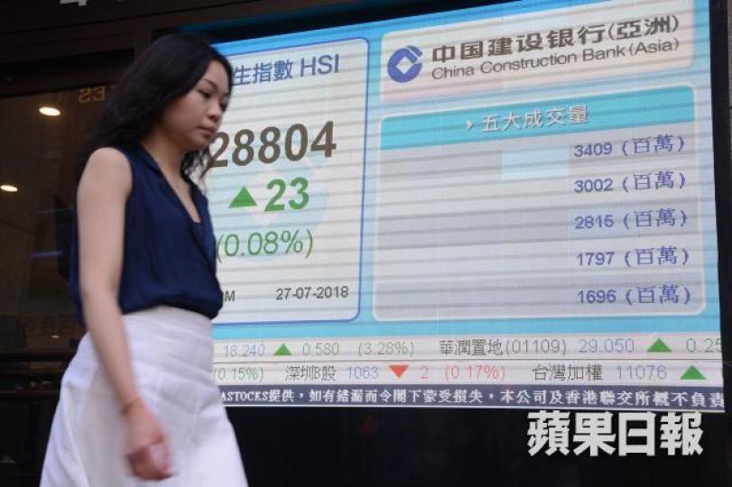 ■坊間有指，終極死亡交叉出現之時，是為熊市一大訊號，亦意味即將展開新一輪跌勢。