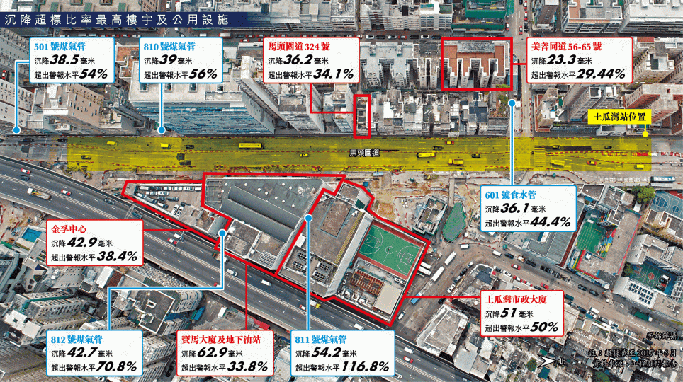 ■倪學仁認為事件中的大規模沉降屬罕見。 ■倪學仁認為事件中的大規模沉降屬罕見。