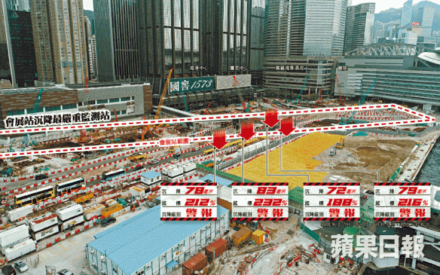 ■港鐵常務總監金澤培昨未有交代會展站最新沉降數字。王子俊攝 ■港鐵常務總監金澤培昨未有交代會展站最新沉降數字。王子俊攝