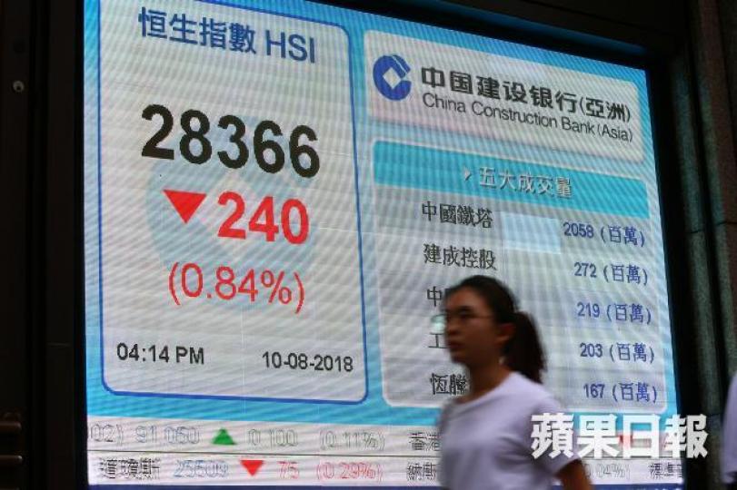 ■港股上星期初段反彈勢頭強勁，但可能只是暴風眼中的一刻寧靜，恒指隨時再往下尋底。