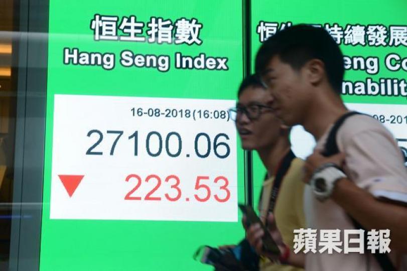 ■港股昨跌223點,收報27100點。何耀勤攝 ■港股昨跌223點,收報27100點。何耀勤攝