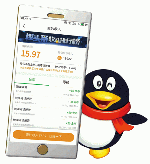 ■趣頭條以「網賺」為賣點,用戶簽到或閱讀新聞等都可獲金幣,能轉化成現金。互聯網 ■趣頭條以「網賺」為賣點,用戶簽到或閱讀新聞等都可獲金幣,能轉化成現金。互聯網