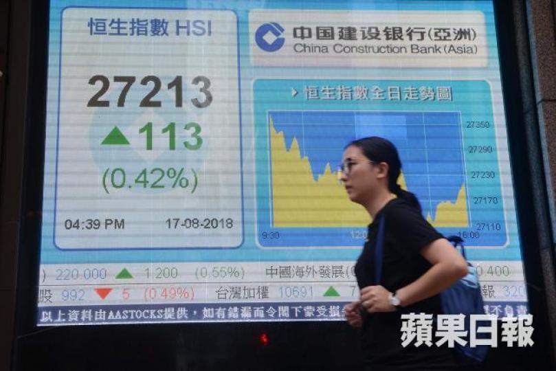 ■港股上周五反彈113點,一周計仍跌1.153點。 ■港股上周五反彈113點,一周計仍跌1.153點。
