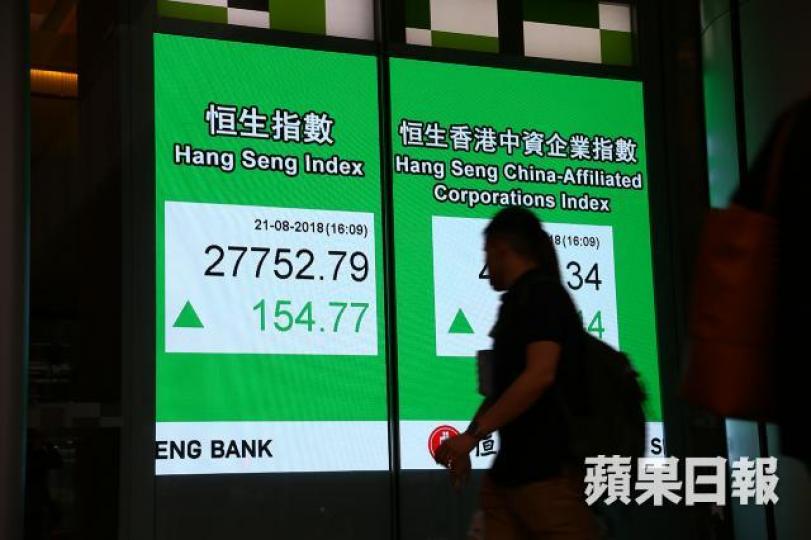 港股延續升勢，昨日升逾百點。彭大偉攝