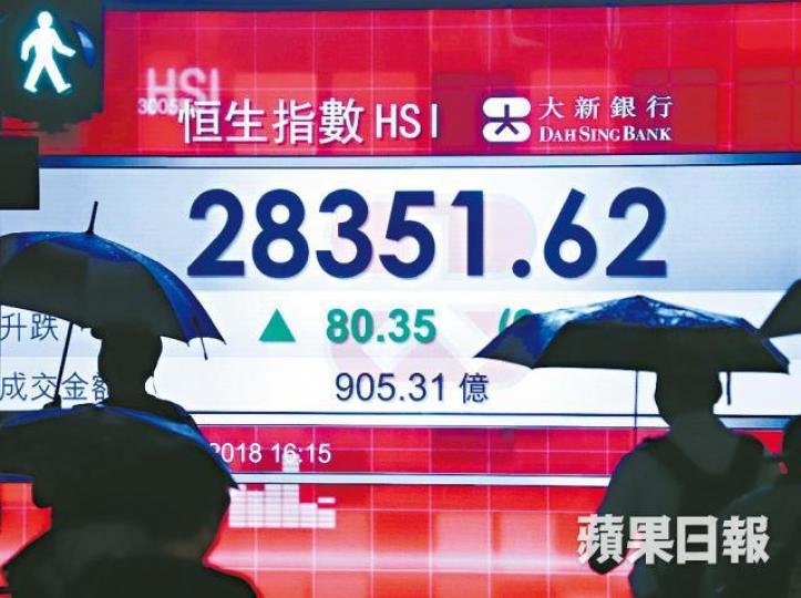 港股連升兩日,昨日收報28351點,升80點。譚德潤攝 港股連升兩日,昨日收報28351點,升80點。譚德潤攝