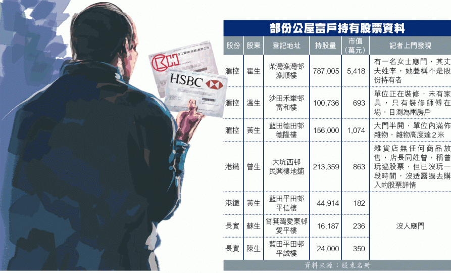 滙控股東霍生報住漁灣邨,但應門者稱全家非姓霍。黃朗鈞攝 滙控股東霍生報住漁灣邨,但應門者稱全家非姓霍。黃朗鈞攝