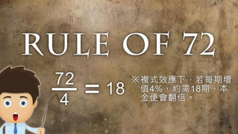 學懂「72法則」,打工仔只需3秒便能計算出人工加倍要幾多年時間。 學懂「72法則」,打工仔只需3秒便能計算出人工加倍要幾多年時間。